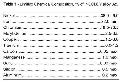 INCOLOY 825合金特性详解