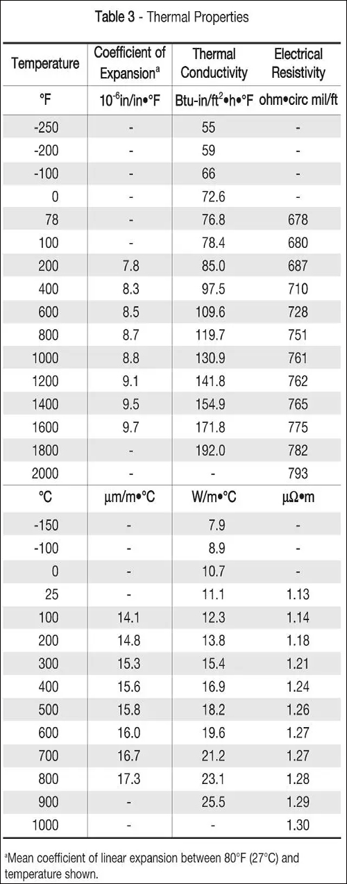 高温耐蚀合金INCOLOY 825合金特性详解