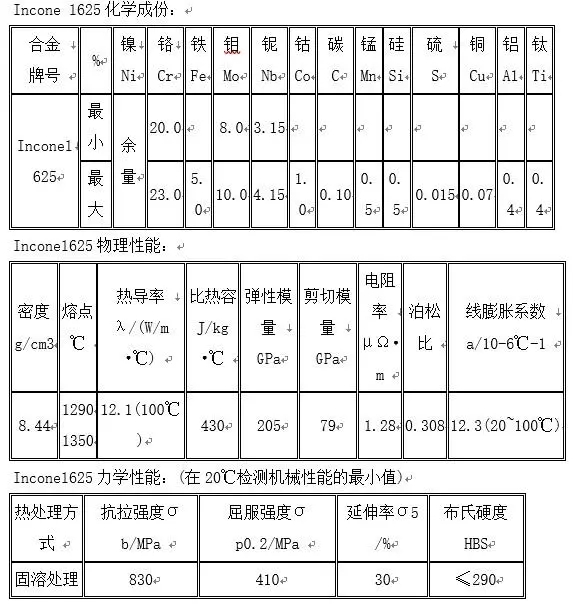 inconel625合金化学成分