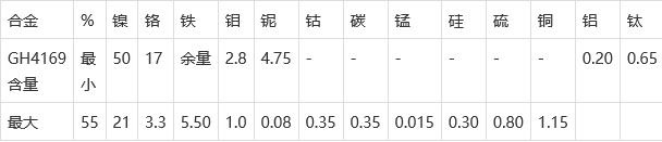 GH4169化学成分