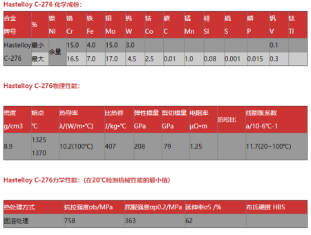 C276不锈钢板多少钱一吨