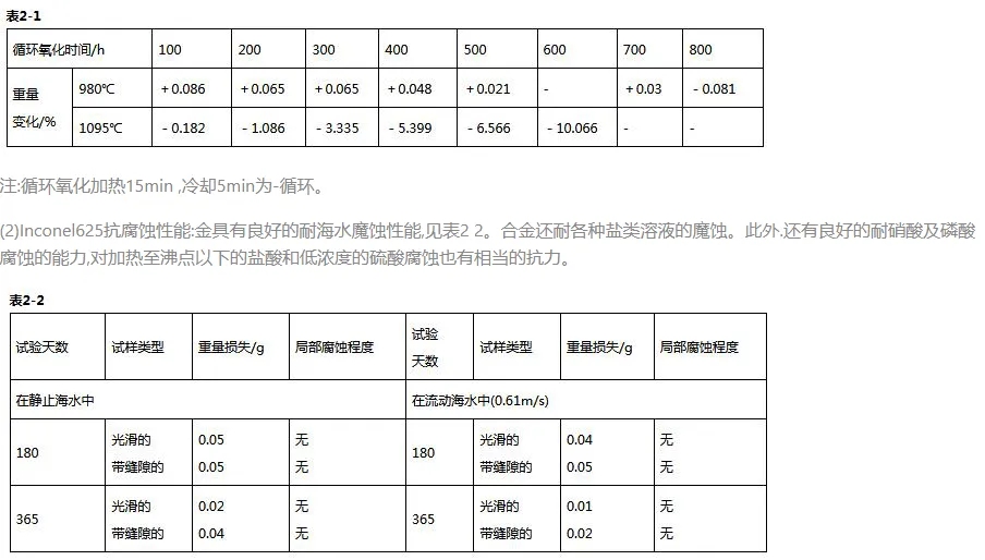 625镍基合金化学成分