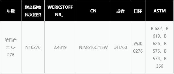 哈氏合金 C276 规格