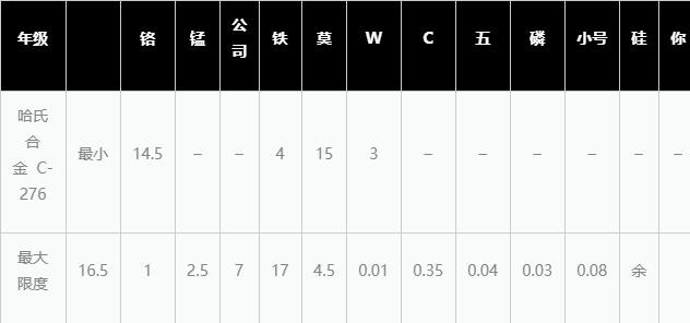 哈氏合金 C276化学成分