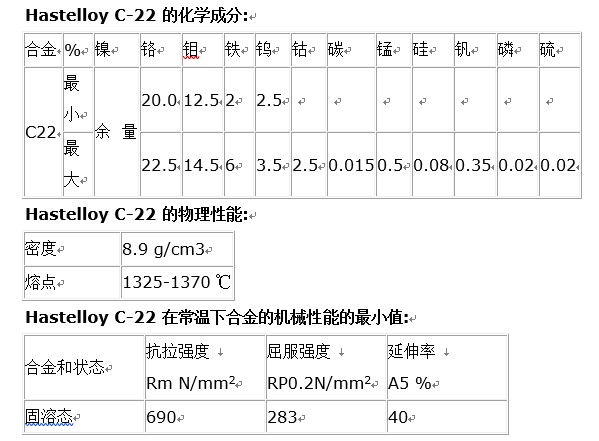 哈氏合金c22化学成分表