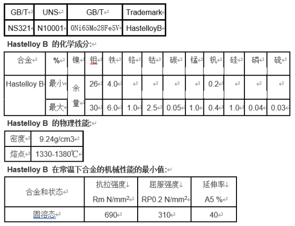 hastelloy b哈氏合金介绍