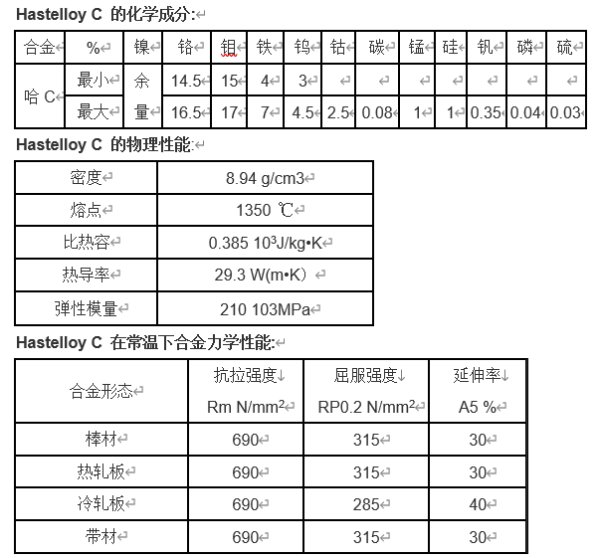 hastelloyc化学成份