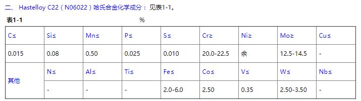 hastelloyc22化学成分表