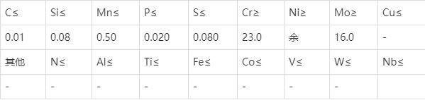 Hastelloy C-2000化学成分