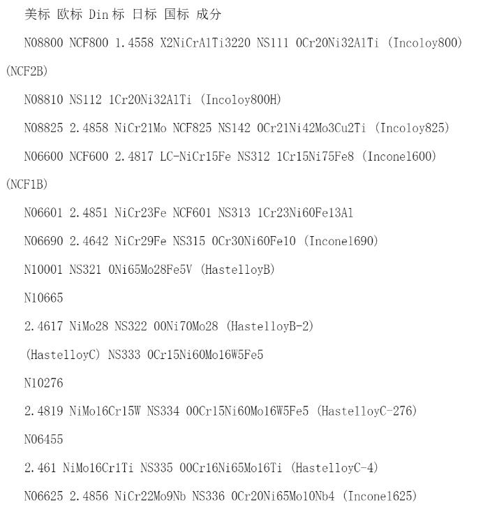 国内外镍基合金材料牌号对照表