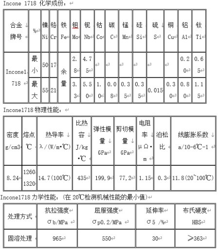 Inconel718化学成份