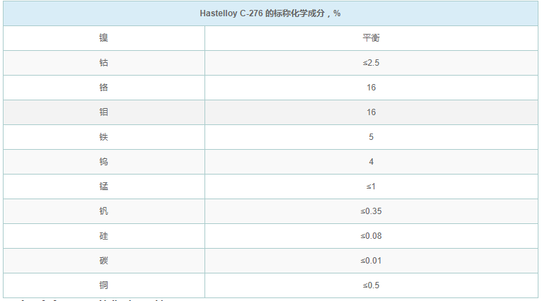 哈氏合金C-276化学成分